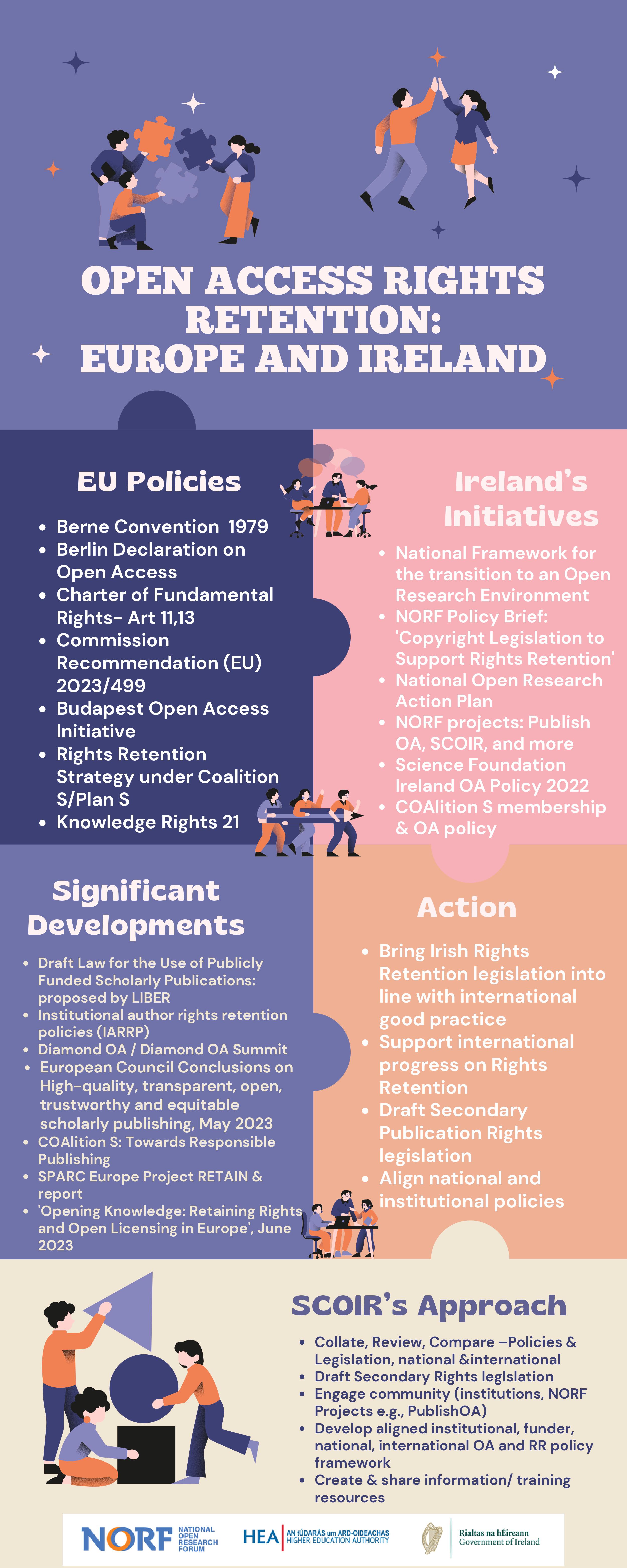 Attachment Open Access and Rights Retention EU and IE.jpg